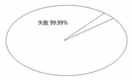 告訴你孩子：幾年的放縱，換來的是一生卑微