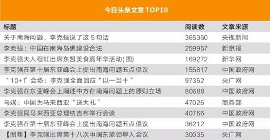 李克強(qiáng)總理出國，網(wǎng)友最關(guān)注什么？